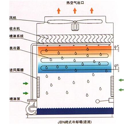 河南冷卻塔